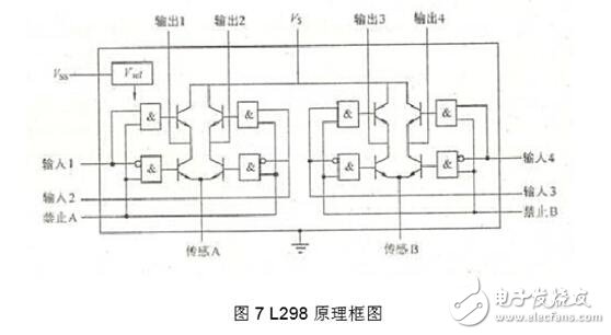 步進(jìn)電機(jī)驅(qū)動(dòng)電路解析，步進(jìn)電機(jī)驅(qū)動(dòng)電路原理圖、電路性能比較及電路實(shí)例