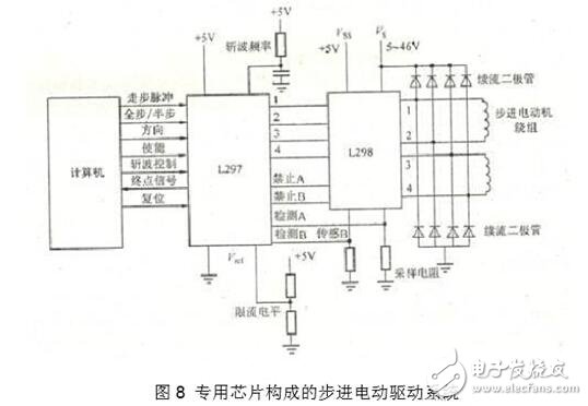 步進(jìn)電機(jī)驅(qū)動(dòng)電路解析，步進(jìn)電機(jī)驅(qū)動(dòng)電路原理圖、電路性能比較及電路實(shí)例
