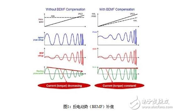 步進(jìn)電機(jī)的控制系統(tǒng)設(shè)計(jì)，步進(jìn)電機(jī)的開環(huán)控制解析