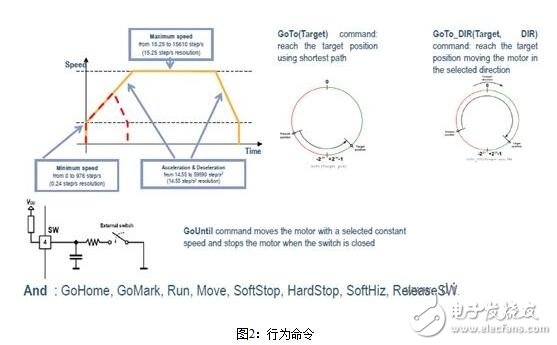 步進(jìn)電機(jī)的控制系統(tǒng)設(shè)計(jì)，步進(jìn)電機(jī)的開環(huán)控制解析