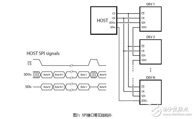 步進(jìn)電機(jī)的控制系統(tǒng)設(shè)計(jì)，步進(jìn)電機(jī)的開環(huán)控制解析