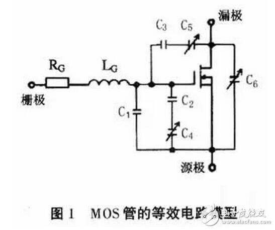 MOS管的驅(qū)動對其工作效果起著決定性的作用。設(shè)計師既要考慮減少開關(guān)損耗，又要求驅(qū)動波形較好即振蕩小、過沖小、EMI小。這兩方面往往是互相矛盾的，需要尋求一個平衡點(diǎn)，即驅(qū)動電路的優(yōu)化設(shè)計。驅(qū)動電路的優(yōu)化設(shè)計包含兩部分內(nèi)容：一是最優(yōu)的驅(qū)動電流、電壓的波形；二是最優(yōu)的驅(qū)動電壓、電流的大小。在進(jìn)行驅(qū)動電路優(yōu)化設(shè)計之前，必須先清楚MOS管的模型、MOS管的開關(guān)過程、MOS管的柵極電荷以及MOS管的輸入輸出電容、跨接電容、等效電容等參數(shù)對驅(qū)動的影響。