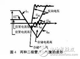 MOS管的驅(qū)動對其工作效果起著決定性的作用。設(shè)計師既要考慮減少開關(guān)損耗，又要求驅(qū)動波形較好即振蕩小、過沖小、EMI小。這兩方面往往是互相矛盾的，需要尋求一個平衡點(diǎn)，即驅(qū)動電路的優(yōu)化設(shè)計。驅(qū)動電路的優(yōu)化設(shè)計包含兩部分內(nèi)容：一是最優(yōu)的驅(qū)動電流、電壓的波形；二是最優(yōu)的驅(qū)動電壓、電流的大小。在進(jìn)行驅(qū)動電路優(yōu)化設(shè)計之前，必須先清楚MOS管的模型、MOS管的開關(guān)過程、MOS管的柵極電荷以及MOS管的輸入輸出電容、跨接電容、等效電容等參數(shù)對驅(qū)動的影響。