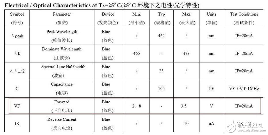 精細(xì)薄膜電阻的技術(shù)開展代表了能夠被大量商用的精細(xì)電阻技術(shù)，也是目前最盛行的精細(xì)電阻技術(shù)。經(jīng)過長(zhǎng)時(shí)間多層的膜層堆積，高精細(xì)的調(diào)阻和后期的挑選，最優(yōu)的精細(xì)薄膜電阻能夠到達(dá)±2ppm/°C的溫漂和±0.01%的精度，以及很好的長(zhǎng)期穩(wěn)定性。