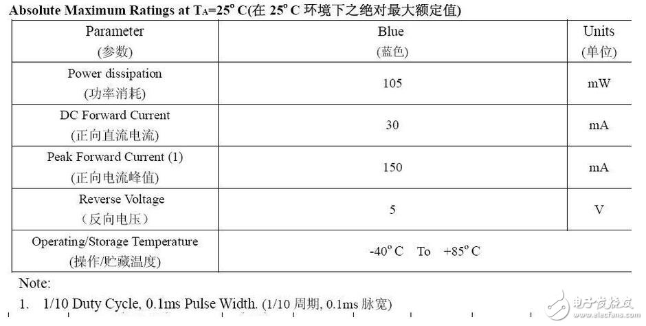 精細(xì)薄膜電阻的技術(shù)開展代表了能夠被大量商用的精細(xì)電阻技術(shù)，也是目前最盛行的精細(xì)電阻技術(shù)。經(jīng)過長(zhǎng)時(shí)間多層的膜層堆積，高精細(xì)的調(diào)阻和后期的挑選，最優(yōu)的精細(xì)薄膜電阻能夠到達(dá)±2ppm/°C的溫漂和±0.01%的精度，以及很好的長(zhǎng)期穩(wěn)定性。