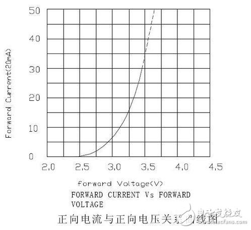 精細(xì)薄膜電阻的技術(shù)開展代表了能夠被大量商用的精細(xì)電阻技術(shù)，也是目前最盛行的精細(xì)電阻技術(shù)。經(jīng)過長(zhǎng)時(shí)間多層的膜層堆積，高精細(xì)的調(diào)阻和后期的挑選，最優(yōu)的精細(xì)薄膜電阻能夠到達(dá)±2ppm/°C的溫漂和±0.01%的精度，以及很好的長(zhǎng)期穩(wěn)定性。