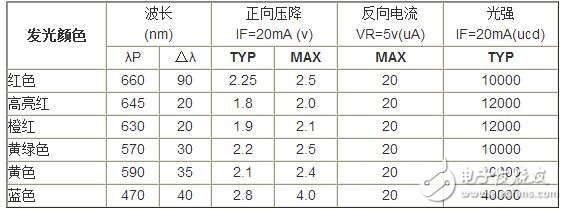 精細(xì)薄膜電阻的技術(shù)開展代表了能夠被大量商用的精細(xì)電阻技術(shù)，也是目前最盛行的精細(xì)電阻技術(shù)。經(jīng)過長(zhǎng)時(shí)間多層的膜層堆積，高精細(xì)的調(diào)阻和后期的挑選，最優(yōu)的精細(xì)薄膜電阻能夠到達(dá)±2ppm/°C的溫漂和±0.01%的精度，以及很好的長(zhǎng)期穩(wěn)定性。