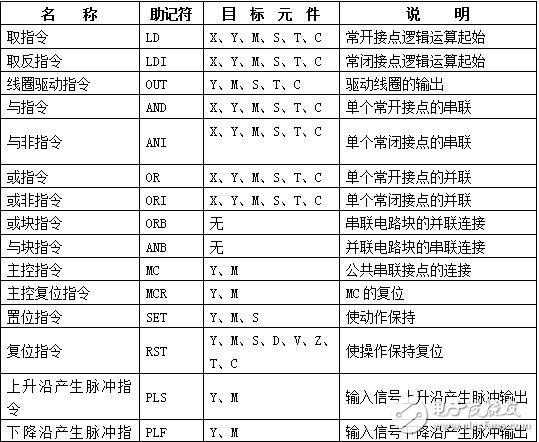 plc是什么嗎？plc介紹,plc的工作原理，plc應(yīng)用領(lǐng)域