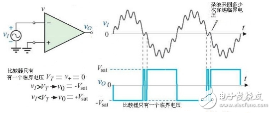 什么是觸發(fā)器，施密特觸發(fā)器工作原理與電路圖詳解