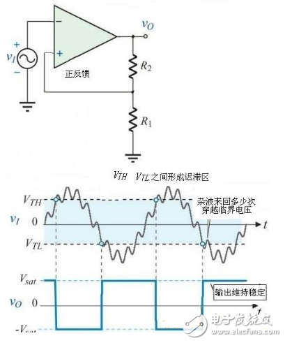 什么是觸發(fā)器，施密特觸發(fā)器工作原理與電路圖詳解