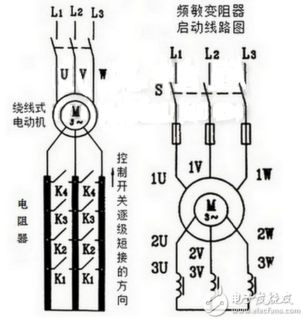 此法一般用于小容量的繞線式電動機(jī)上，當(dāng)電動機(jī)容量稍大時則采用下圖（左）中所示的電路，此時電阻不是均勻的減小而是通過接觸器觸頭或凸輪控制器觸頭的開閉有級的切除電阻。這種啟動方法的優(yōu)點(diǎn)是不僅能減小電動機(jī)啟動電流，而且能使啟動轉(zhuǎn)矩保持在較大的范圍內(nèi)，所以在需要重載啟動的設(shè)備，如橋式起重機(jī)、卷場機(jī)、龍門吊車等上面被廣泛采用。