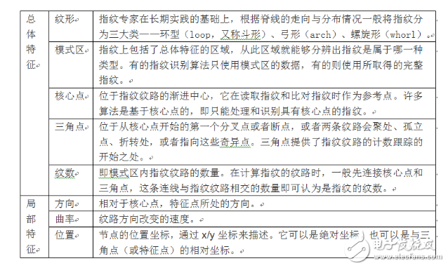 假指紋肆虐！將引發(fā)一場技術(shù)生死博弈