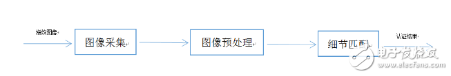 假指紋肆虐！將引發(fā)一場技術(shù)生死博弈