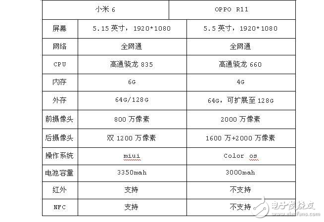 國(guó)產(chǎn)最熱門手小米6與OPPO R11，告訴你誰(shuí)最適合入手