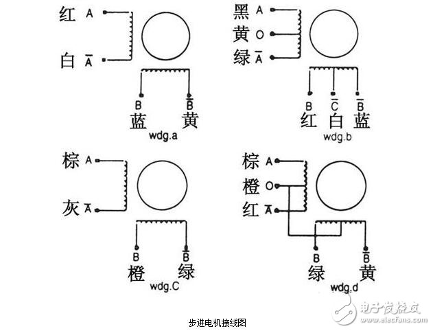 步進(jìn)電機(jī)接線圖，8線步進(jìn)電機(jī)接線圖圖解