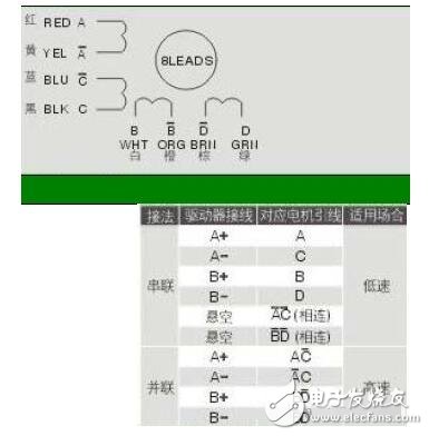 步進(jìn)電機(jī)接線圖，8線步進(jìn)電機(jī)接線圖圖解