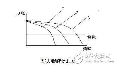 步進(jìn)電機(jī)的技術(shù)參數(shù)、控制及其應(yīng)用