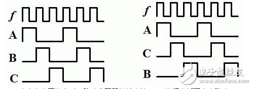 步進(jìn)電機(jī)的技術(shù)參數(shù)、控制及其應(yīng)用