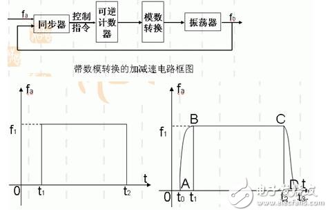 步進(jìn)電機(jī)的技術(shù)參數(shù)、控制及其應(yīng)用