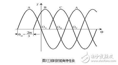 步進電機的硬件電路設(shè)計，步進電機驅(qū)動原理及方法
