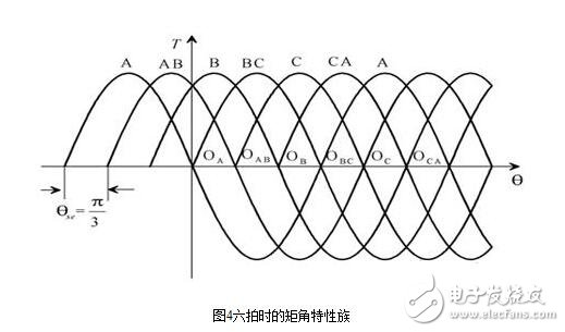 步進電機的硬件電路設(shè)計，步進電機驅(qū)動原理及方法