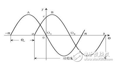 步進電機的硬件電路設(shè)計，步進電機驅(qū)動原理及方法