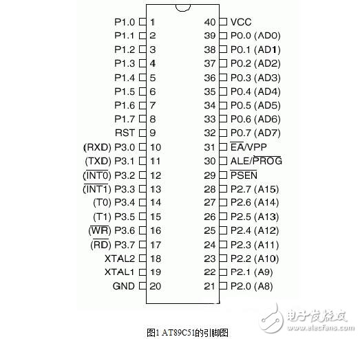 步進電機的硬件電路設(shè)計，步進電機驅(qū)動原理及方法