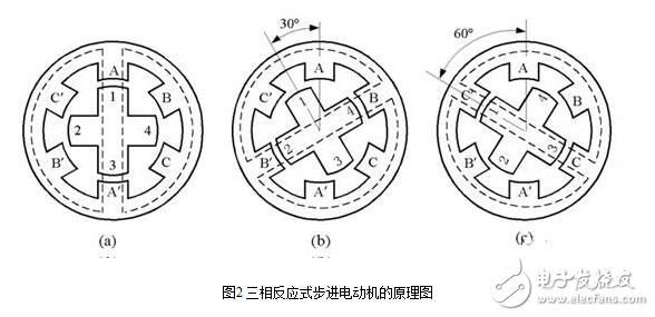 步進電機的硬件電路設(shè)計，步進電機驅(qū)動原理及方法