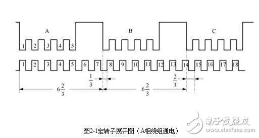 步進電機的硬件電路設(shè)計，步進電機驅(qū)動原理及方法