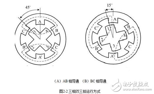 步進電機的硬件電路設(shè)計，步進電機驅(qū)動原理及方法
