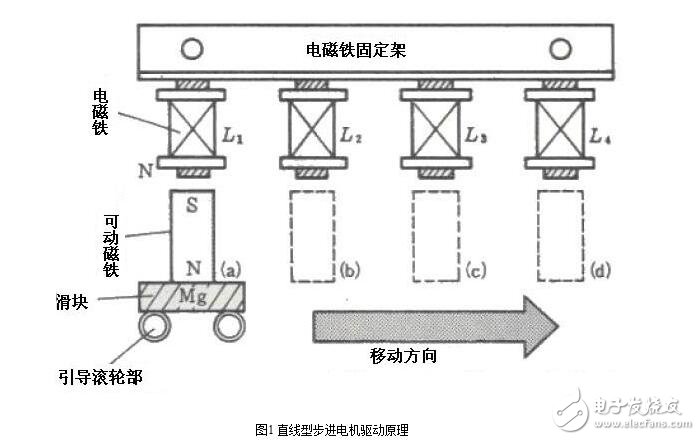 步進電機的硬件電路設(shè)計，步進電機驅(qū)動原理及方法