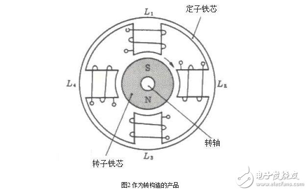 步進電機的硬件電路設(shè)計，步進電機驅(qū)動原理及方法