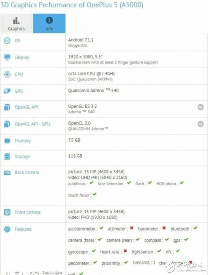 遙想6月旗艦，小米6火了兩月，OPPOR11廣告滿天飛，一加5又來拆臺(tái)了！