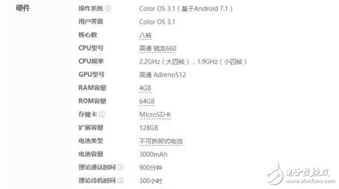 OPPOR11、努比亞Z17對比評測：價格相近又同是拍照神器的OPPO R11、努比亞Z17，誰更值得入手？