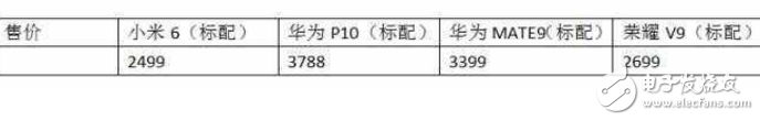 華為P10、華為Mate9、榮耀V9、小米6對比評測：華為P10、華為Mate9、榮耀V9、小米6怎么樣？誰最值得入手？