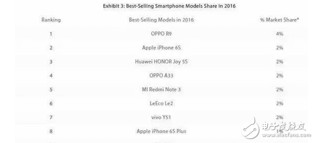 OPPOR11評(píng)測(cè)：OPPO R11真機(jī)上手，最強(qiáng)OPPO旗艦手機(jī)！前后2000萬(wàn)像素雙攝到底什么體驗(yàn)？
