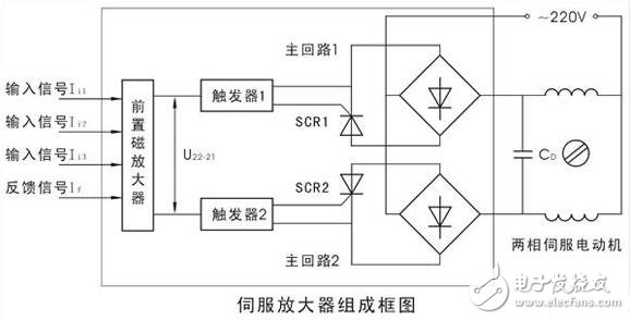 伺服放大器的原理圖解，伺服放大器原理圖、參數(shù)要求及其輸出電流的計(jì)算