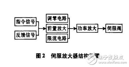 伺服放大器的原理圖解，伺服放大器原理圖、參數(shù)要求及其輸出電流的計(jì)算