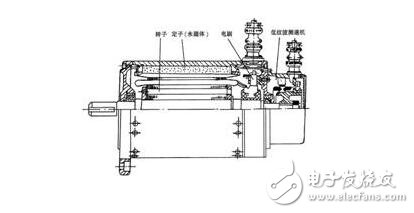 永磁直流伺服電機(jī)淺析，永磁伺服電機(jī)的熱阻與時(shí)間常數(shù)測(cè)試