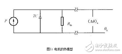 永磁直流伺服電機(jī)淺析，永磁伺服電機(jī)的熱阻與時(shí)間常數(shù)測(cè)試