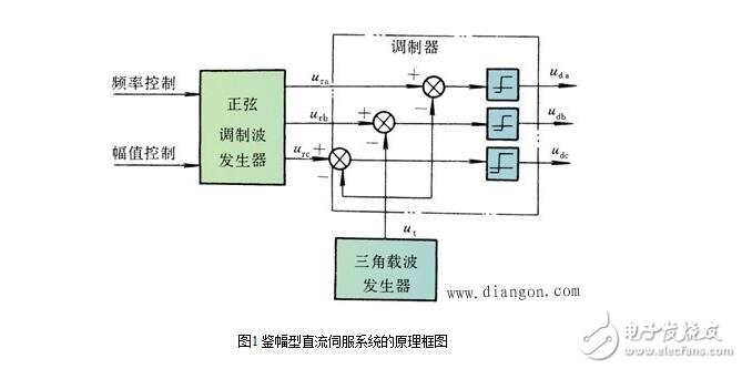直流伺服系統(tǒng)解析，直流伺服系統(tǒng)的組成、結(jié)構(gòu)及其控制原理
