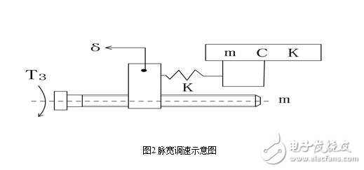 直流伺服系統(tǒng)解析，直流伺服系統(tǒng)的組成、結(jié)構(gòu)及其控制原理