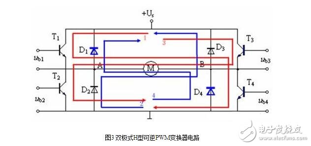 直流伺服系統(tǒng)解析，直流伺服系統(tǒng)的組成、結(jié)構(gòu)及其控制原理