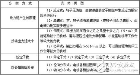 步進電機開環(huán)伺服系統(tǒng)解析，開環(huán)步進伺服系統(tǒng)的工作原理