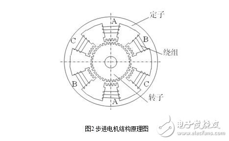 步進電機開環(huán)伺服系統(tǒng)解析，開環(huán)步進伺服系統(tǒng)的工作原理