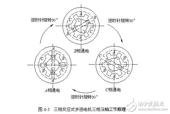 步進電機開環(huán)伺服系統(tǒng)解析，開環(huán)步進伺服系統(tǒng)的工作原理