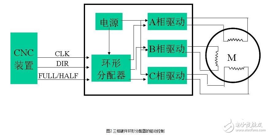 步進電機開環(huán)伺服系統(tǒng)解析，開環(huán)步進伺服系統(tǒng)的工作原理