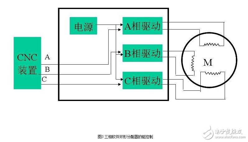 步進電機開環(huán)伺服系統(tǒng)解析，開環(huán)步進伺服系統(tǒng)的工作原理