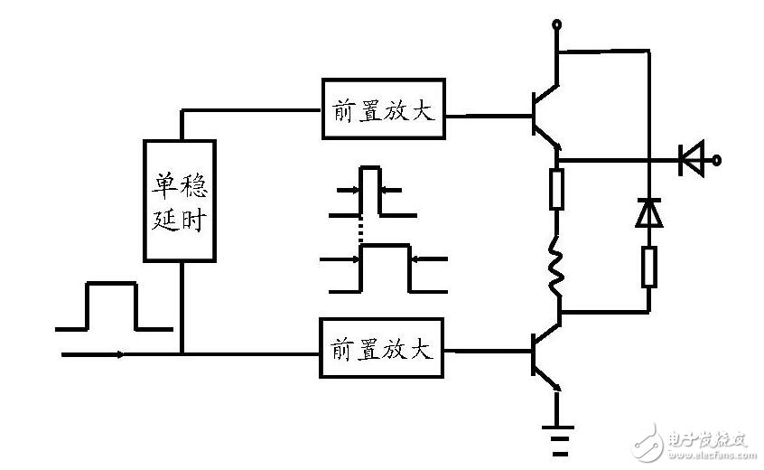 步進電機開環(huán)伺服系統(tǒng)解析，開環(huán)步進伺服系統(tǒng)的工作原理