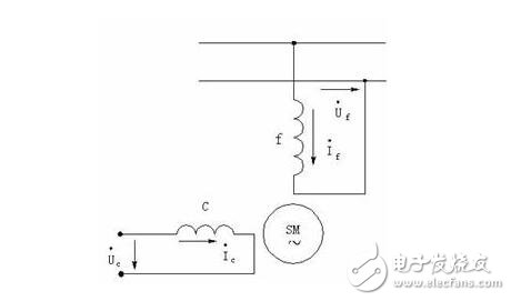 交流伺服電動(dòng)機(jī)解析，交流伺服電動(dòng)機(jī)的基本類型、控制方式及其特點(diǎn)